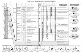 individual earth science reference tables