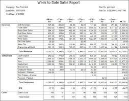 Prime Cost Wizard Daily Sales Report