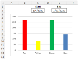 excel chart for selected date range