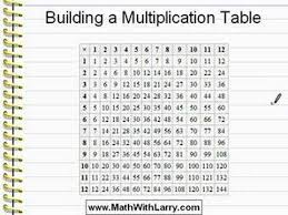 Video For Lesson 39 Building A Multiplication Table