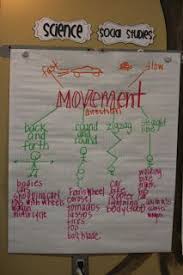 2nds Grade Forces In Motion Movement Anchor Chart Science