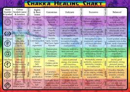The Chakra System And The Physical Self Max Micallef Medium