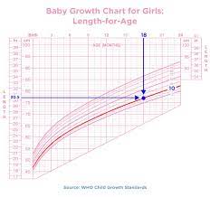 baby weight growth charts pers uk