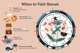 best time to visit hawaii for low