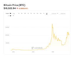Something Very Strange Is Going On With Bitcoin And Btc