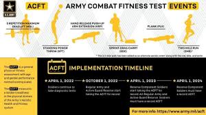 new army physical fitness test headed