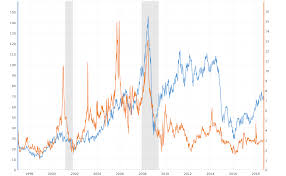 crude oil vs natural gas 10 year