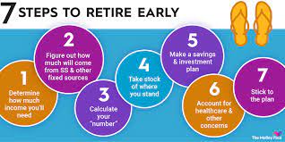 Where To Invest For Early Retirement gambar png
