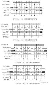 spi总线的特点 工作方式及常见错误解答