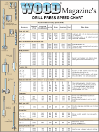 Drill Press Speed Chart Wood Magazine Download Printable