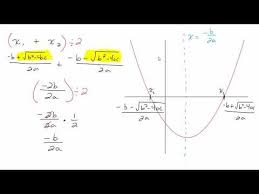 Derive Vertex Formula Of A Parabola In