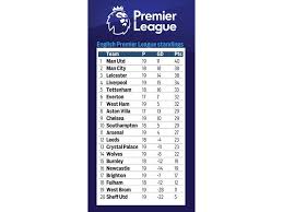 english premier league reaches halfway
