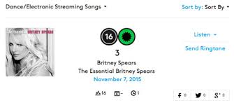Chart News 3 Re Enters Billboards Dance Eletronic