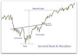 Inverse Or Inverted Head And Shoulders Pattern Chart Patterns