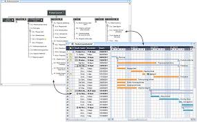 Wbs Chart Templates Mindview Wbs Software