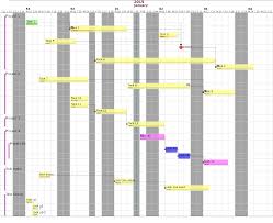 4 How To Plot Stacked Event Duration Gantt Charts Using