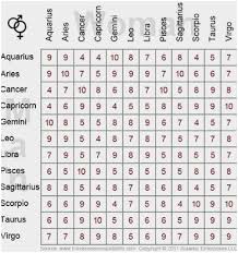 Chinese Zodiac Compatibility Chart Admirably Pin Astrology