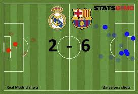 Predictions & head to head stats for real madrid vs. The Best Of Barca Tactical Analysis Of The Real Madrid 2 6 Barcelona Bu
