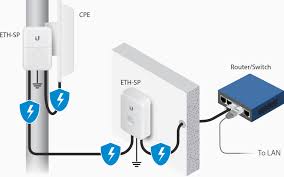 Image result for UTP surge protector