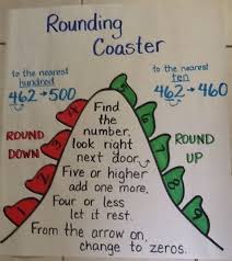 Rounding Numbers Anchor Chart The Third Grade Way Erin