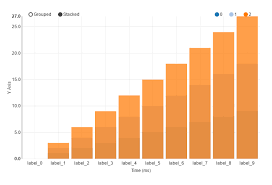 Angularjs Stacked Bar Chart Not Rendering Correctly And