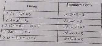 Of Quadratic Equation Standard Form