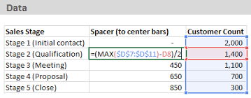 How To Create A Sales Funnel Chart In Excel Excel Campus