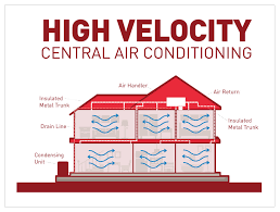 high velocity air conditioning borden