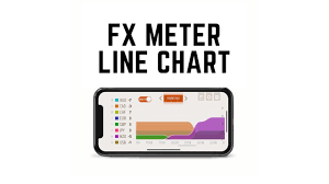 Ios App Fx Meter Tutorial 4 Line Chart