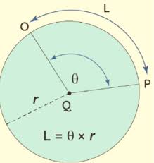 Arc Length Formula How To Calculate