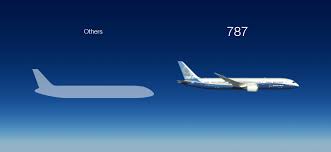 787 dreamliner by design