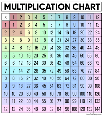 free multiplication chart printable
