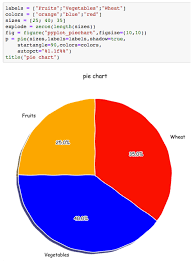 Pie Charts Learning Julia Book