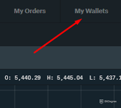 Transfer From Gdax To Binance Best Bitcoin Chart Reddit