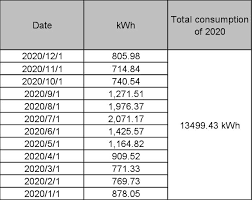 how many kwh does the average home use