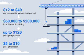 commercial framing cost per square foot