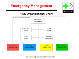 Rigorous Hics Organizational Chart 2019