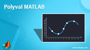 Polyval Matlab How Does Polyval Work