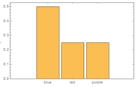 How To Create A Barchart With Color Rules Determined