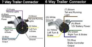 Many different harness types are used to connect tow vehicles' power sources to the electrical wiring on trailers. 6 Pin Round Wiring Diagram Wiring Diagram Preview