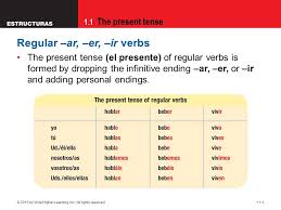 Ar Er Ir Conjugation Chart Www Bedowntowndaytona Com