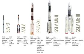 The rocket is scheduled to be flown. Kepler S Laws Satellite Orbits Launch Vehicles Pslv Gslv Pmf Ias