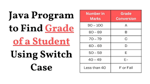 java program to find grade of a student