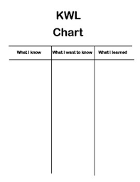 Kwl Chart What I Know What I Want To Know By Michele