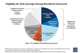 Behind The Challenges To Universal Health Coverage The