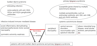 clinical characteristics of guillain