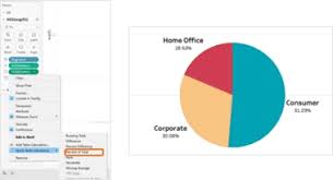 donut chart implementation in tableau