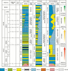 Stratigraphic Chart Of The Pearl River Mouth Basin Nw