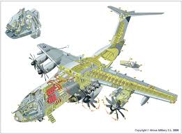 Aviation Archives Aerospace Engineering Blog