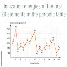 periodic table stock vector adobe stock